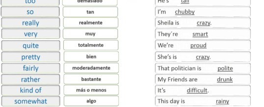 Modifiers/Intensifiers